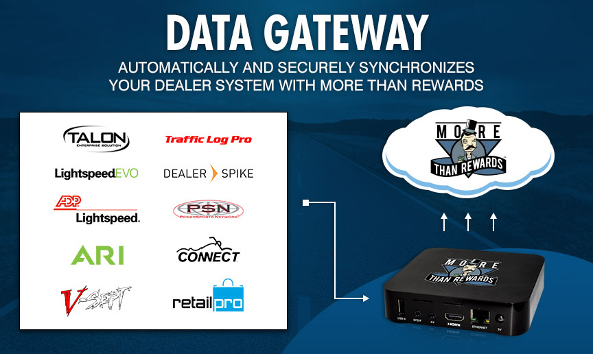 Data Gateway - Automatically and securely synchronizes your dealer system with More Than Rewards